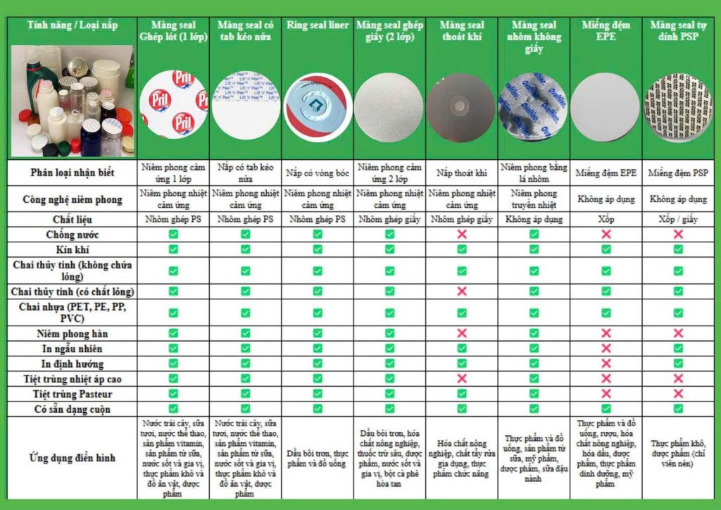 Sam Lan - Nhà Sản Xuất Màng Seal