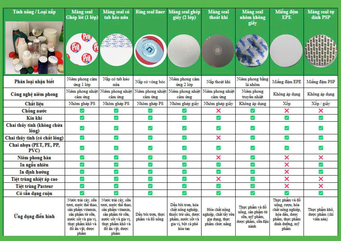 Sam Lan - Nhà Sản Xuất Màng Seal nhôm